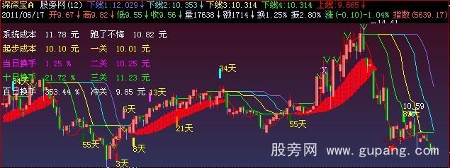 金融贷款利息计算方法